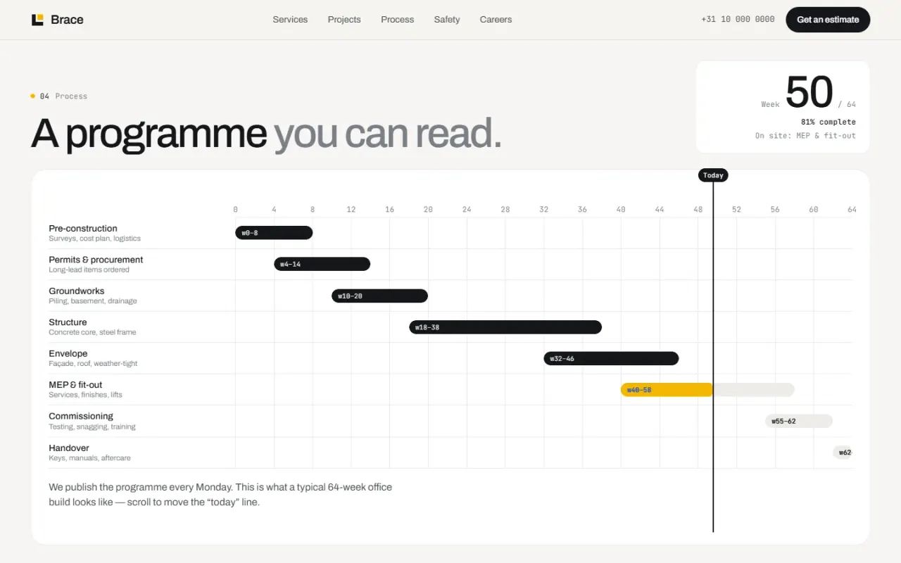Brace: Programme